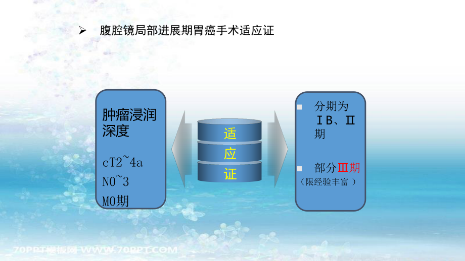 腹腔镜局部进展期胃癌D2根治术(解答培训课件).pptx_第3页