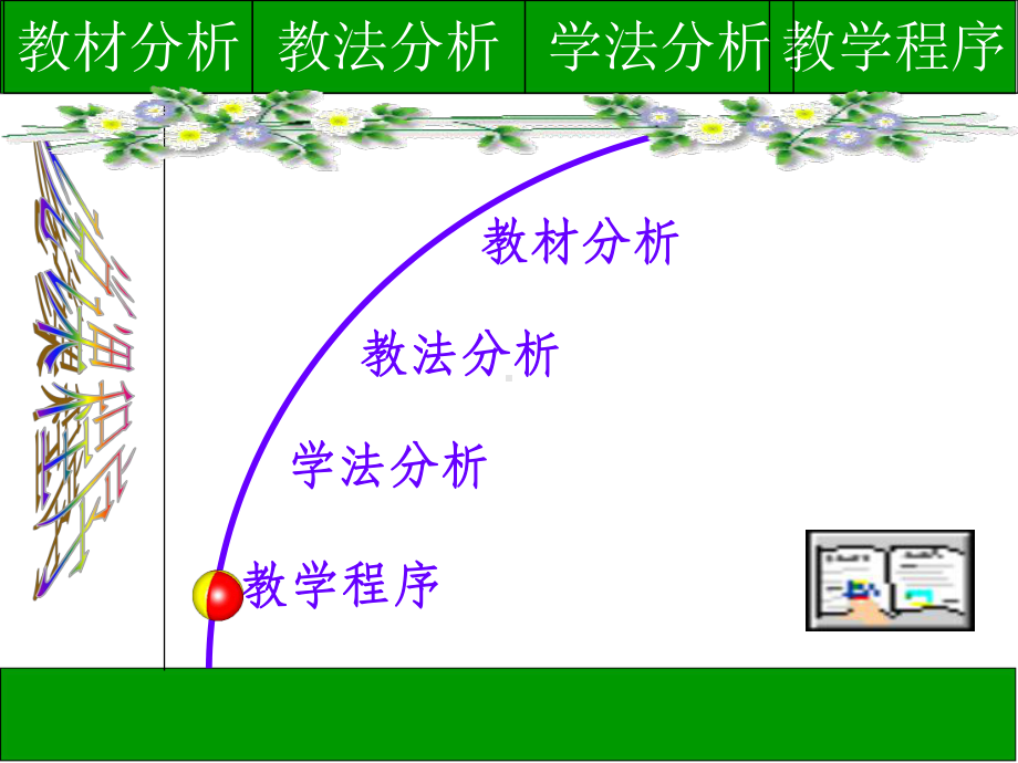 澄迈县西达初级中学课件.ppt_第2页