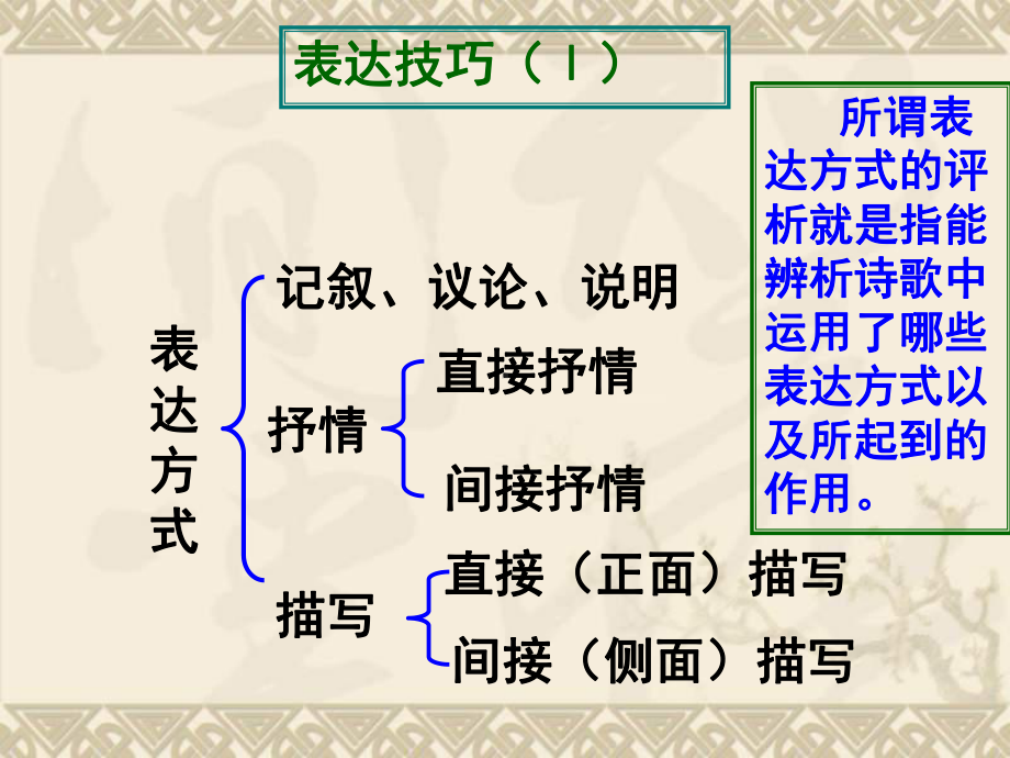 中考语文《鉴赏古典诗歌的艺术技巧》复习课件.ppt_第3页