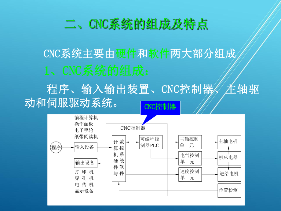 数控技术12-13-第四章-计算机数控系统课件.ppt_第3页