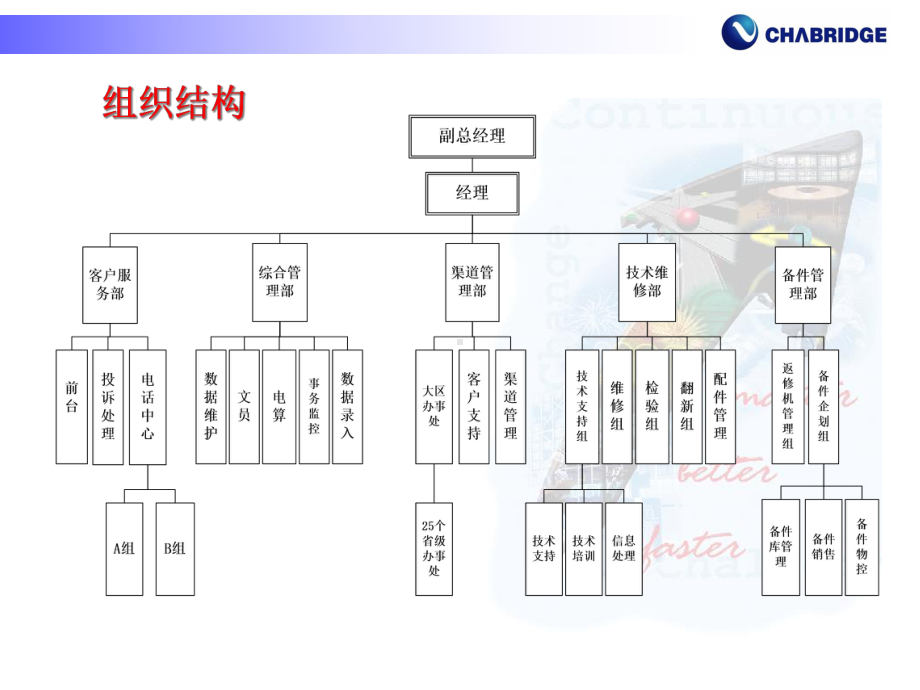 客户服务中心简要介绍(-49张)课件.ppt_第3页