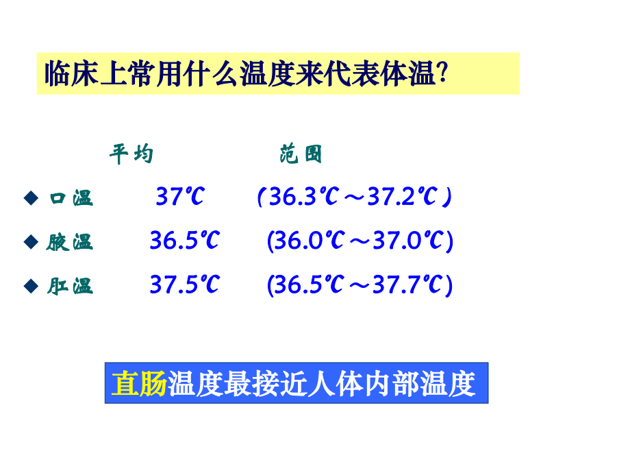 生命体征的评估与护理-课件2.ppt_第3页