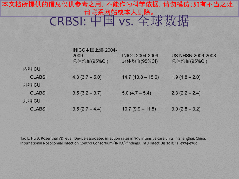 导管相关血流感染培训课件1.ppt_第2页