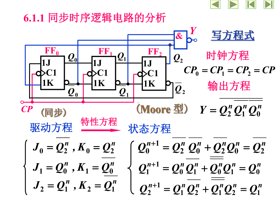 二进制计数器十进制计数器N进制课件.ppt_第2页