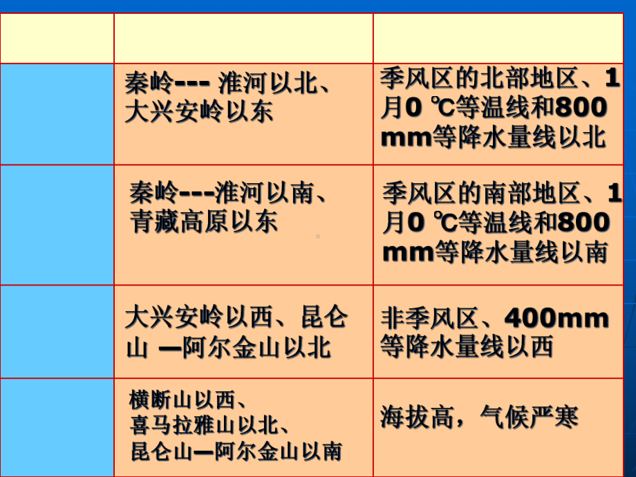 中国区域地理重点幻灯-课件.ppt_第3页