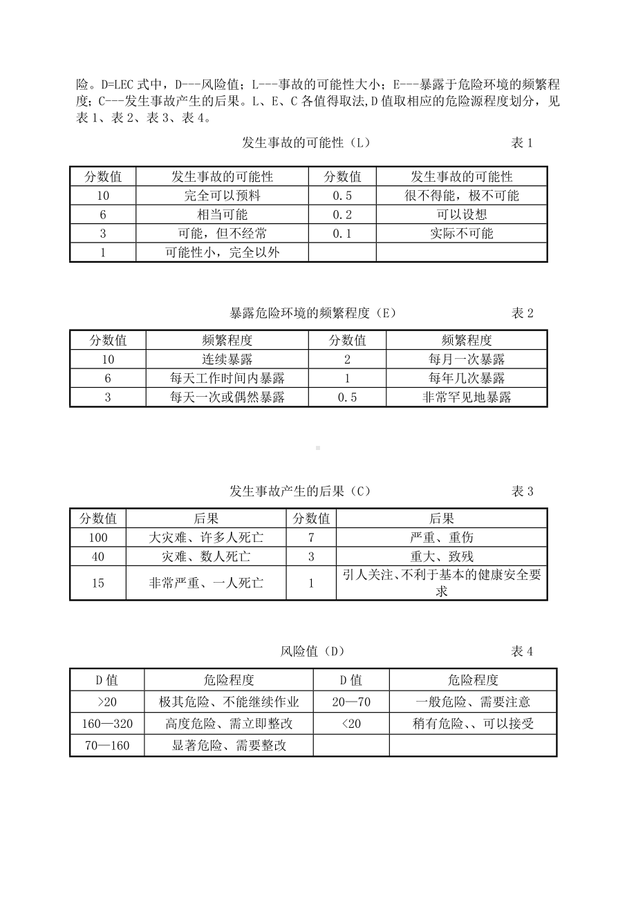 施工作业危险源动态管理方案参考模板范本.doc_第2页