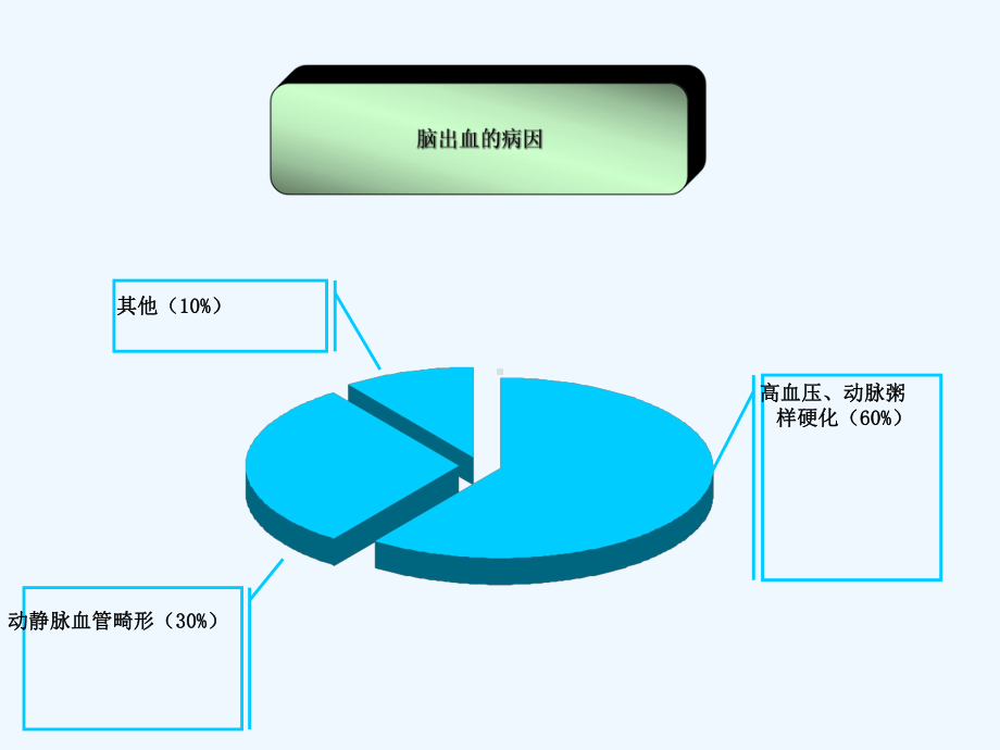 脑出血预防及处理课件.ppt_第3页