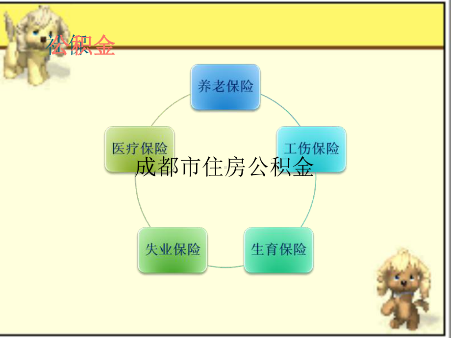 五险一金简介课件.ppt_第2页