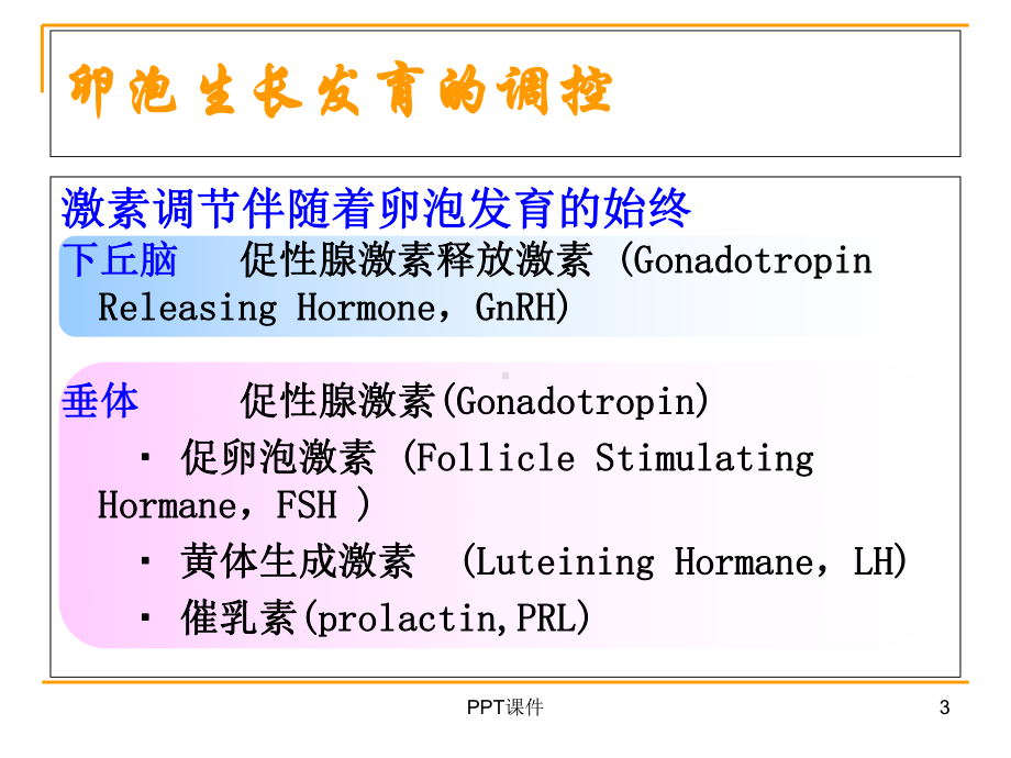 药物促排卵及并发症-课件.ppt_第3页