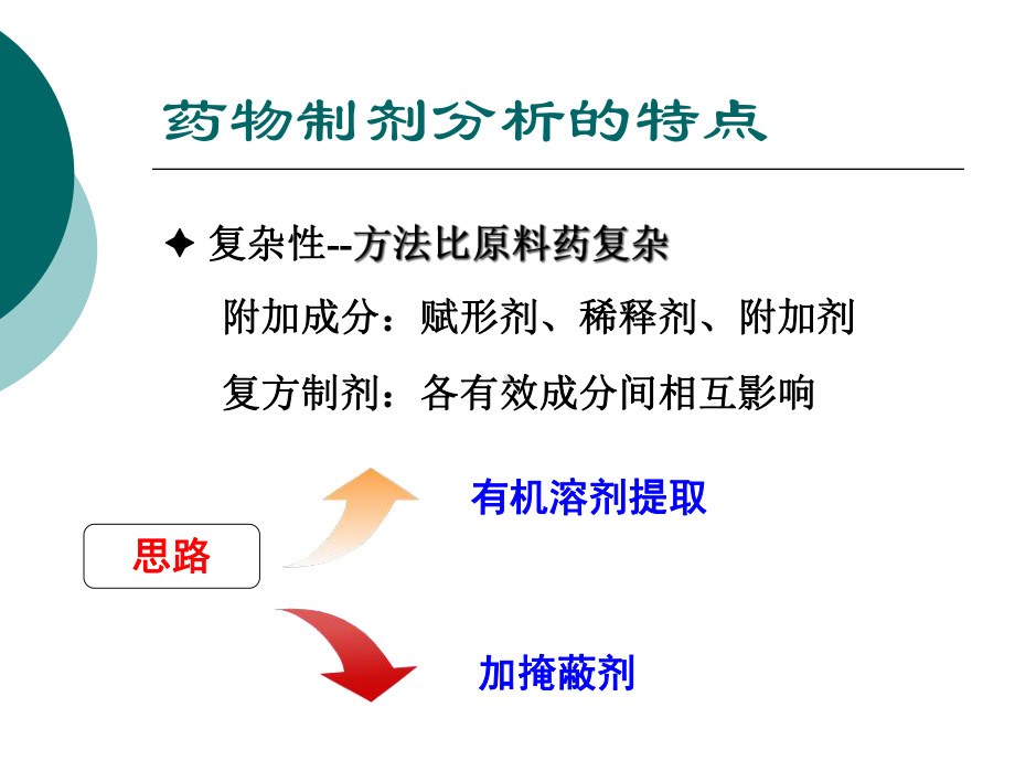 对乙酰氨基酚片质量分析(反应式)综述课件.ppt_第3页