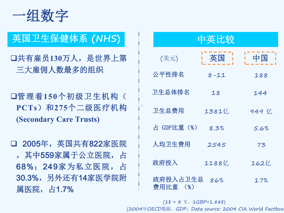 英国社区医疗服务体系课件.ppt_第2页