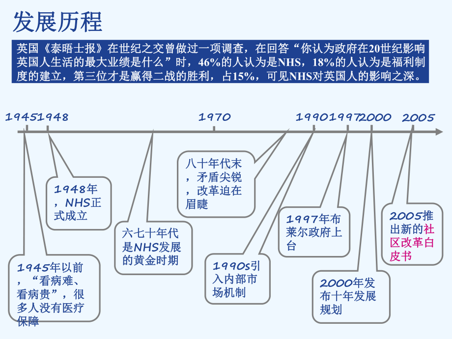 英国社区医疗服务体系课件.ppt_第3页