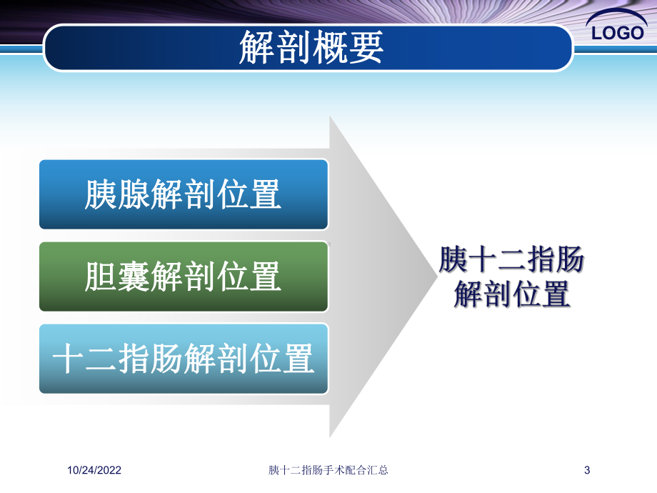 胰十二指肠手术配合汇总培训课件.ppt_第3页