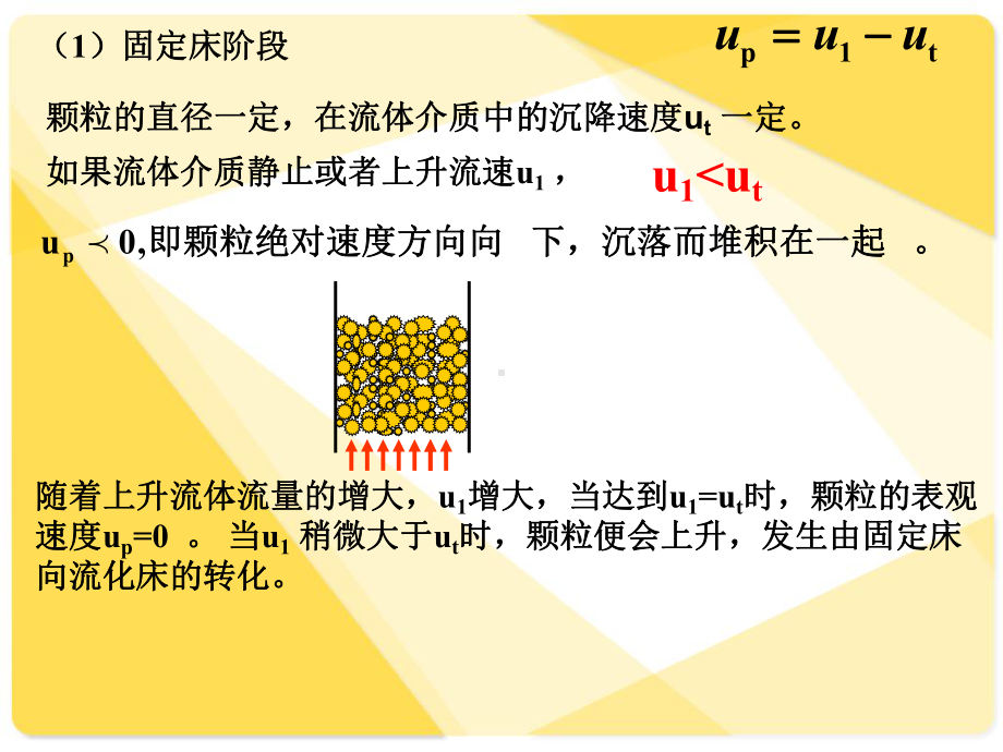 流化床的基本原理课件.ppt_第3页