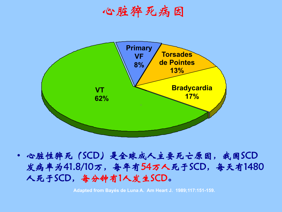 陈旧性心肌梗死合并室速的处理策略和时机课件.pptx_第2页