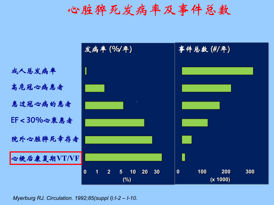 陈旧性心肌梗死合并室速的处理策略和时机课件.pptx_第3页