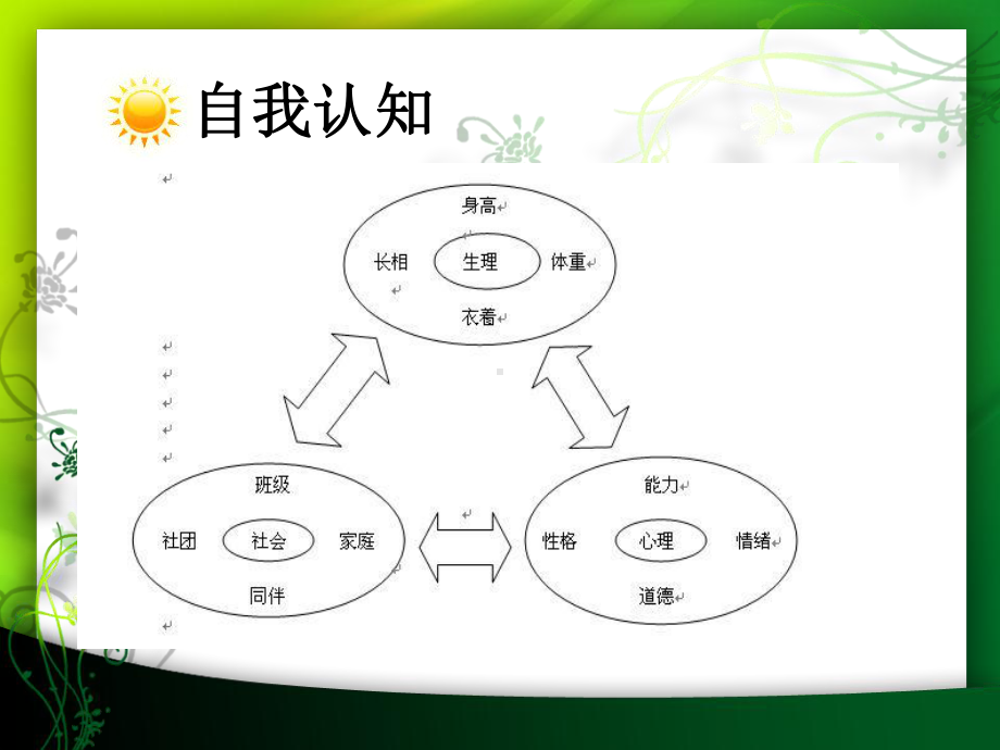 秀出我的风采课件.ppt_第3页