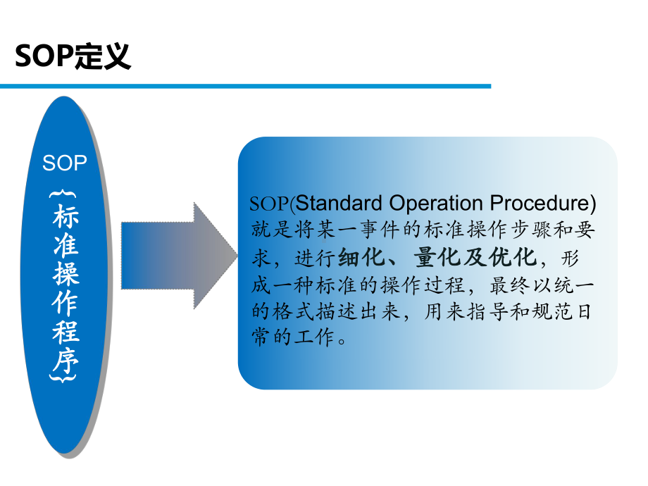 岗位SOP的培训演示版x课件.pptx_第3页