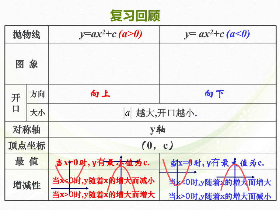 二次函数的图象与性质(第3课时)课件.pptx_第2页