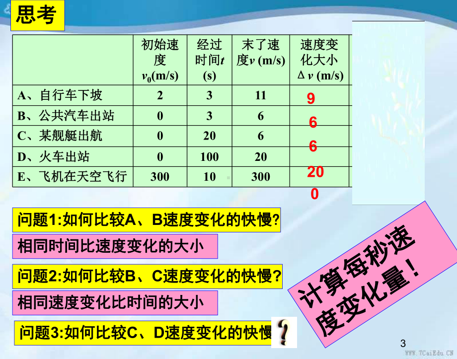 物理必修ⅰ人教新课标15速度变化快慢的描述-加速度课件.ppt_第3页