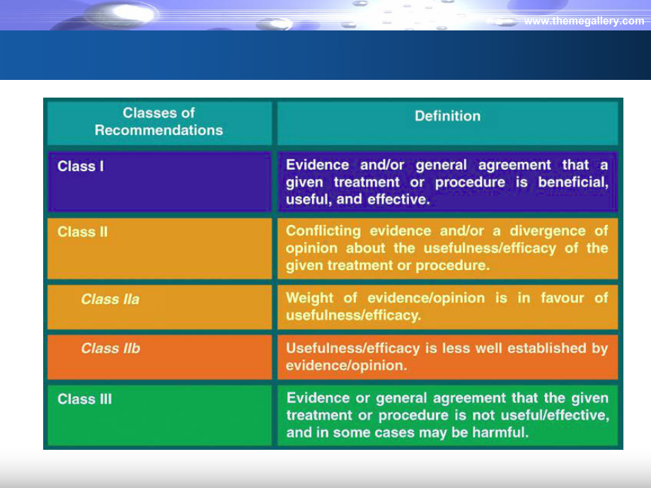 心脏病人的术前评估-课件3.ppt_第2页