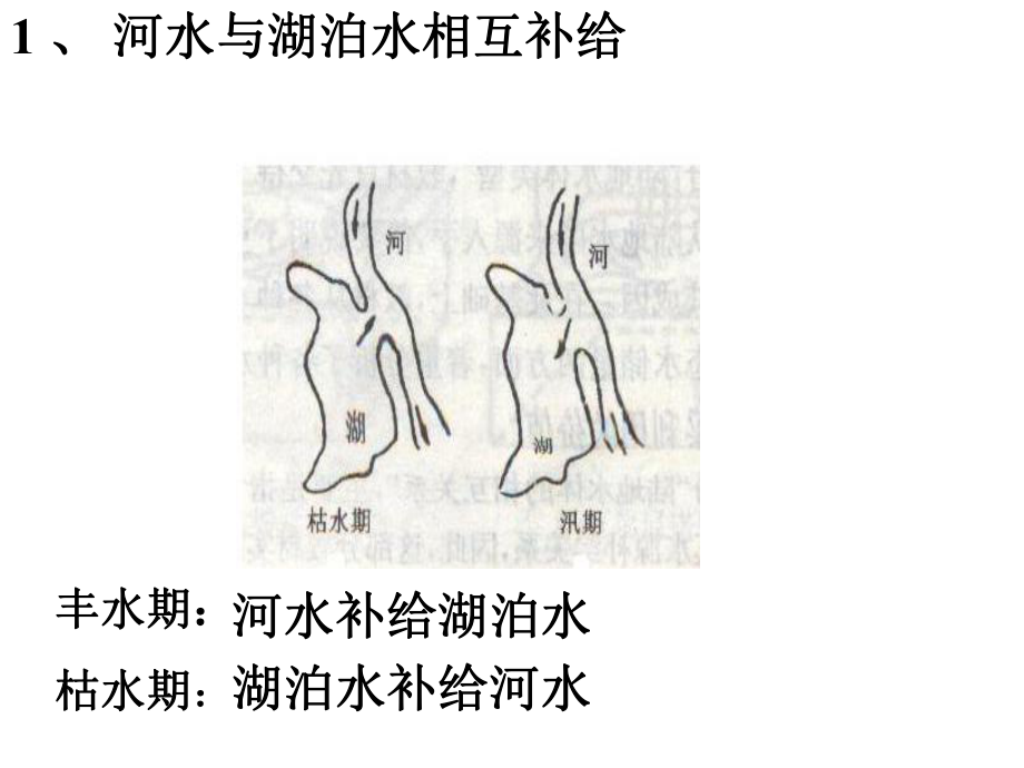 水循环水体各种补给课件.ppt_第2页