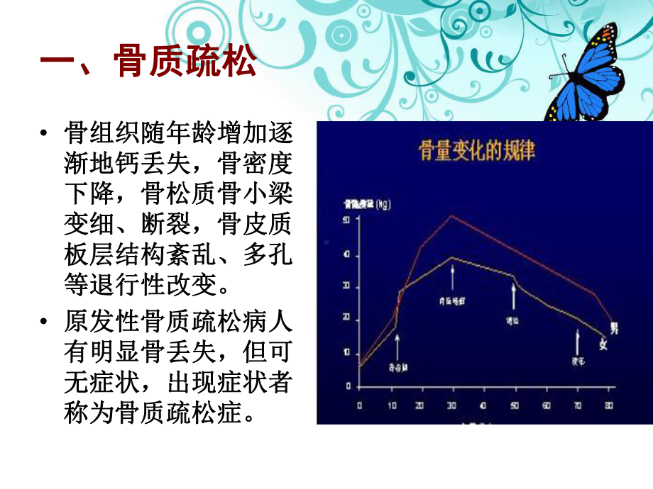 浅谈椎体成形术在骨质疏松性椎体压缩骨折中的应用课件.ppt_第3页