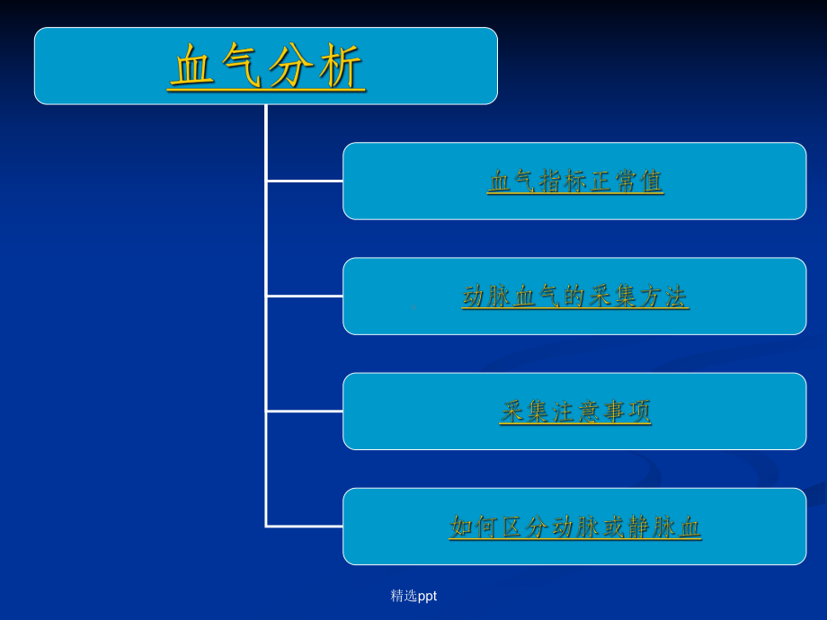 血气分析与动脉血标本采集课件.ppt_第2页