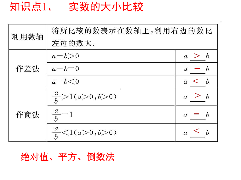 实数运算及大小的比较综述课件.ppt_第2页