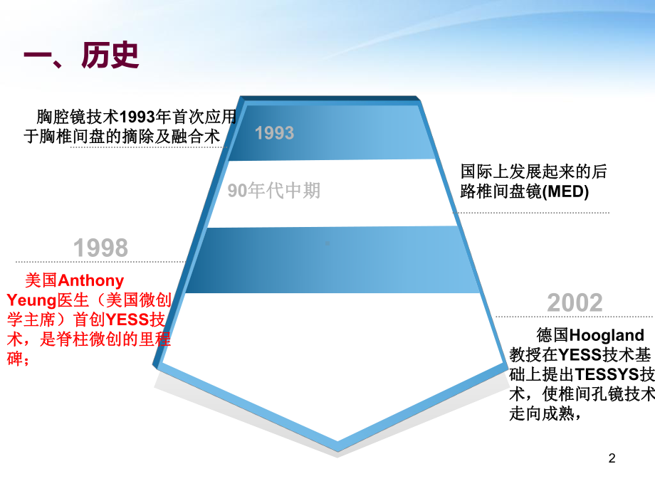 椎间孔镜课件.ppt_第2页