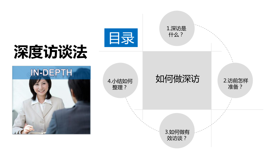 观察与沟通-观察法与深度访谈法介绍课件.pptx_第2页