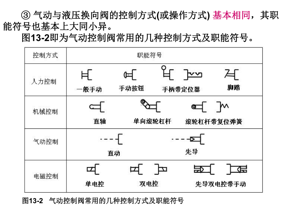 气动控制元件和真空元件课件.pptx_第3页