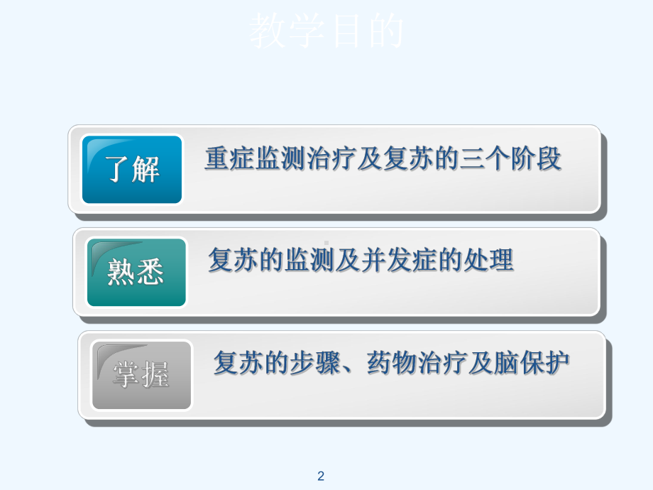 重症监测与复苏课件.ppt_第2页