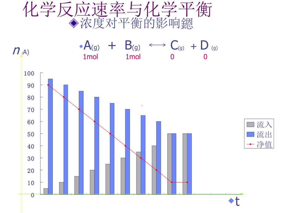 影响化学平衡的条件-宽带中国课件.ppt_第3页