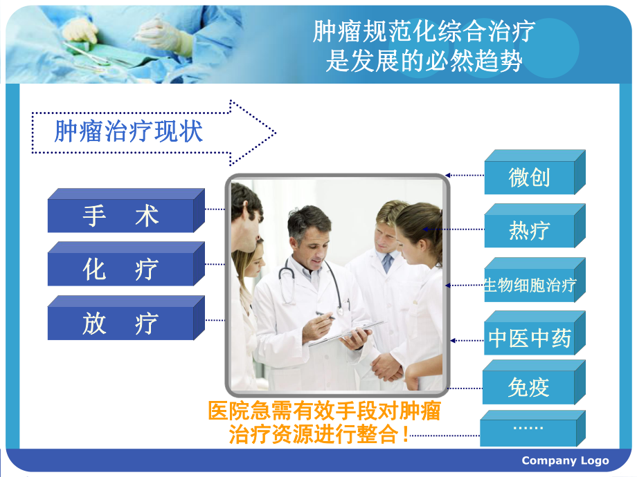 肿瘤微创治疗技术设备可行性报告课件.pptx_第3页