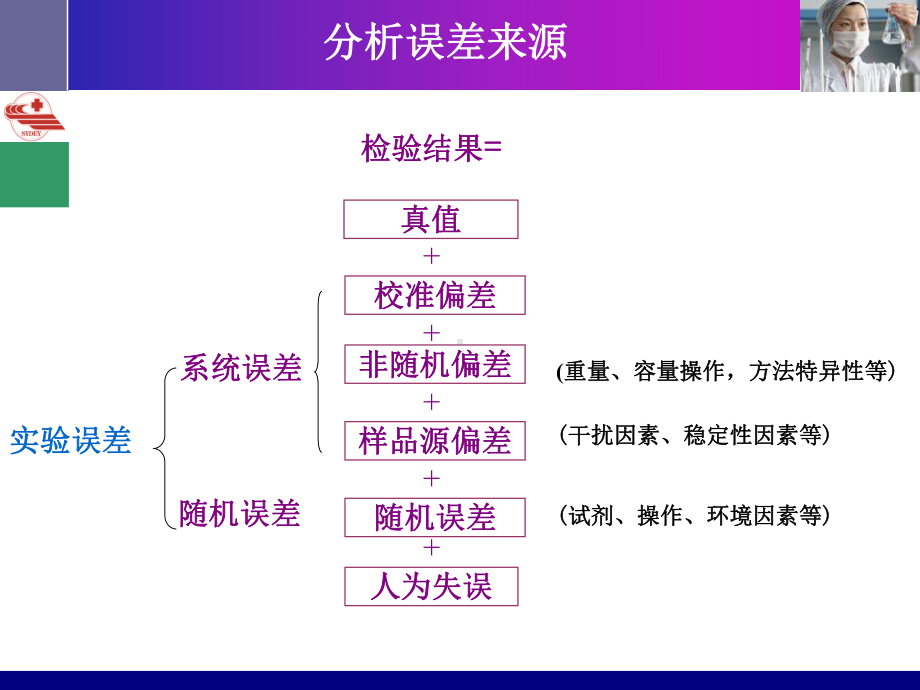 生化检验室内质控分解课件.ppt_第2页