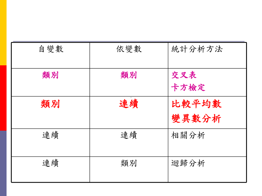 比较平均数解读课件.ppt_第2页