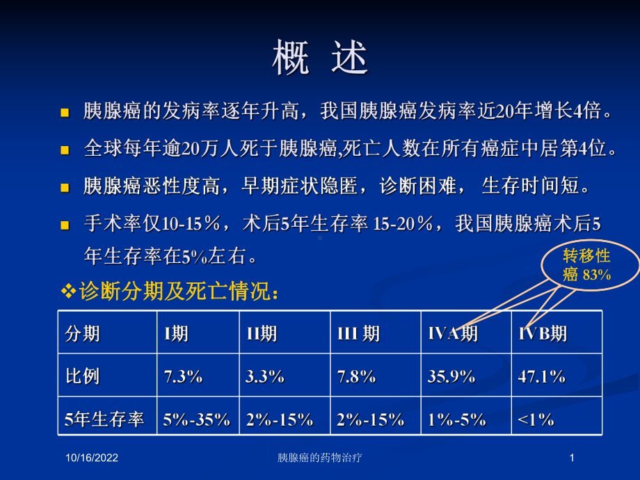 胰腺癌的药物治疗培训课件.ppt_第1页