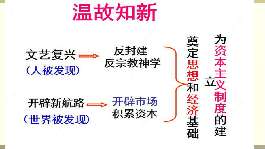 部编版历史君主立宪制的英国优秀课件1.ppt_第3页