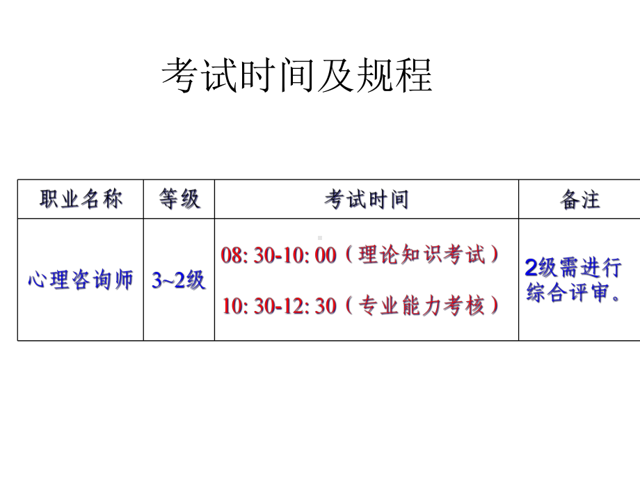 心理咨询师三级总复习课件.ppt_第2页