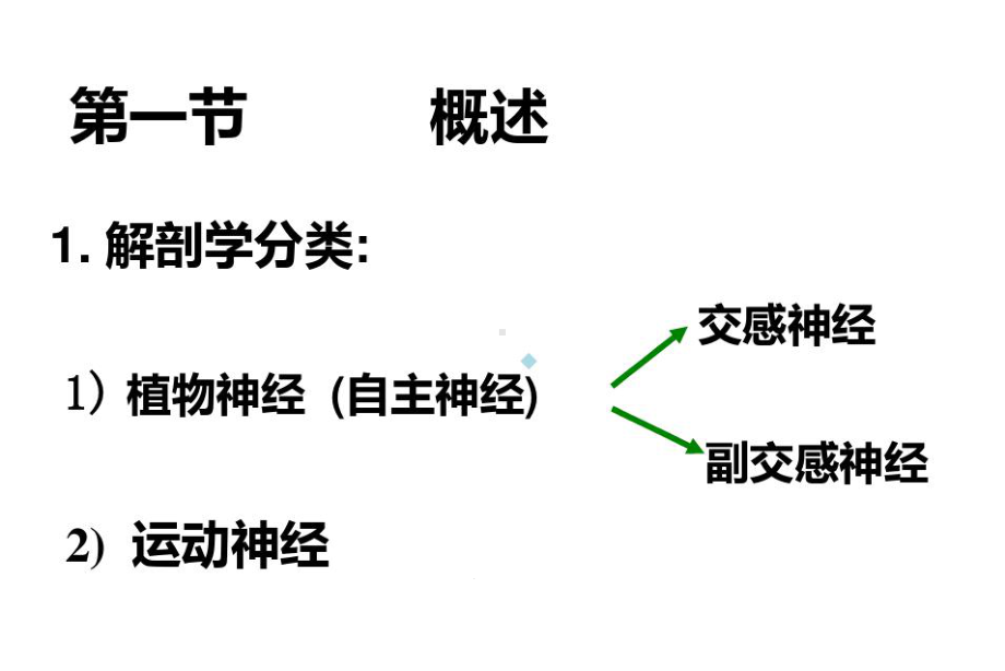 药理学教学传出神经系统药理学概论课件.ppt_第2页