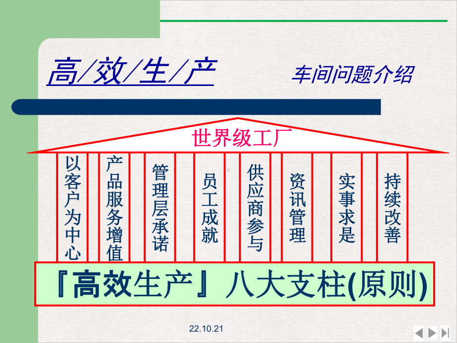 车间问题诊断及解决方法课件.pptx_第3页