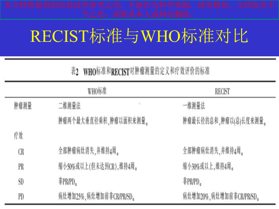 肿瘤治疗疗效评价新标准RECIST培训课件.ppt_第3页