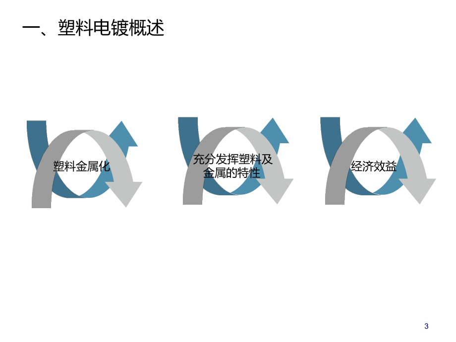 电镀基本工艺培训课件(-42张).ppt_第3页