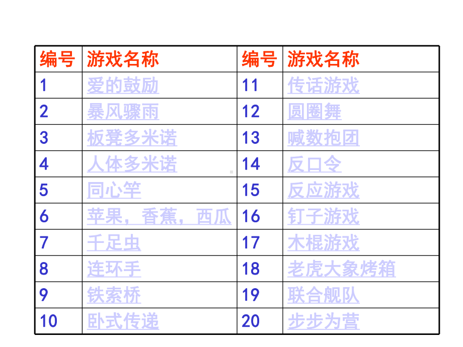 拓展训练热身游戏大全课件.ppt_第3页