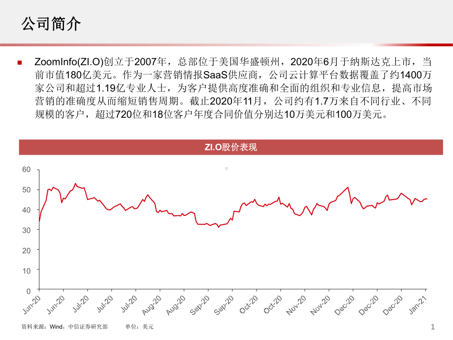 科技先锋系列报告198-ZoomInfo：全球领先的B2B营销情报SaaS商课件.pptx_第2页