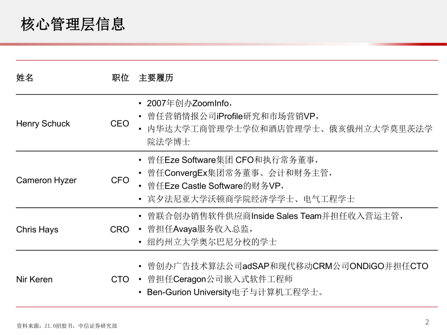 科技先锋系列报告198-ZoomInfo：全球领先的B2B营销情报SaaS商课件.pptx_第3页