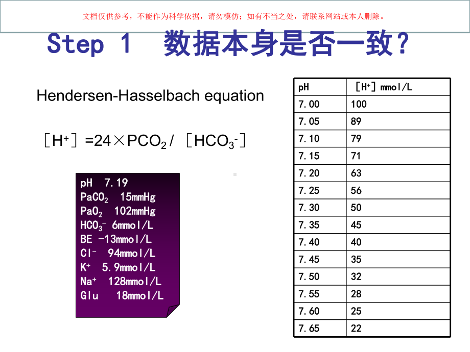 血气分析临床实战课件.ppt_第2页