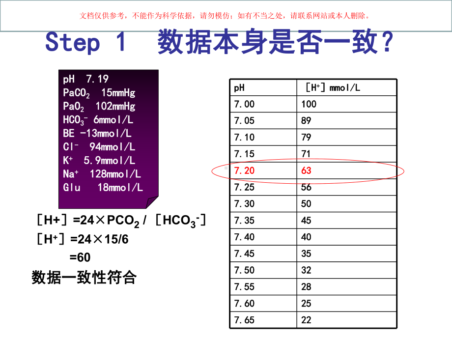 血气分析临床实战课件.ppt_第3页