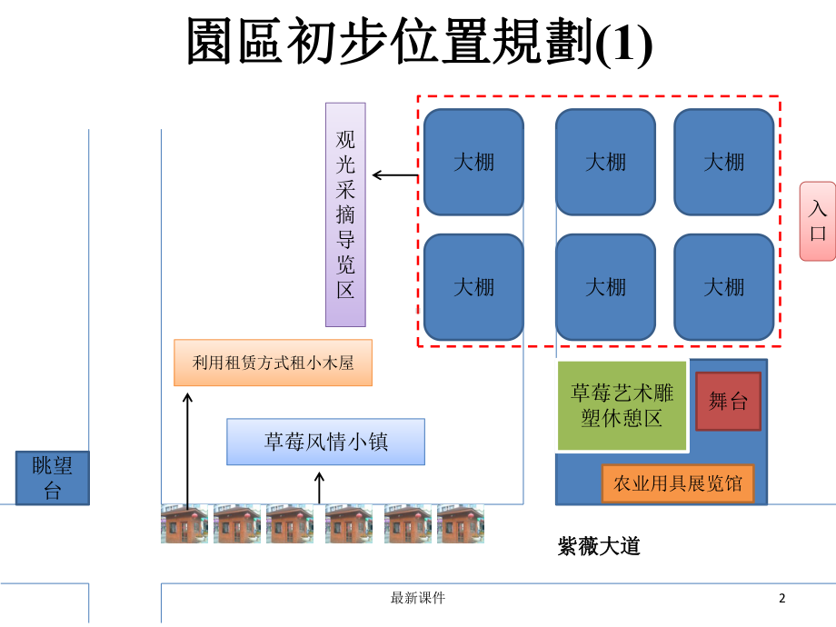 草莓风情小镇规划架构课件.ppt_第2页